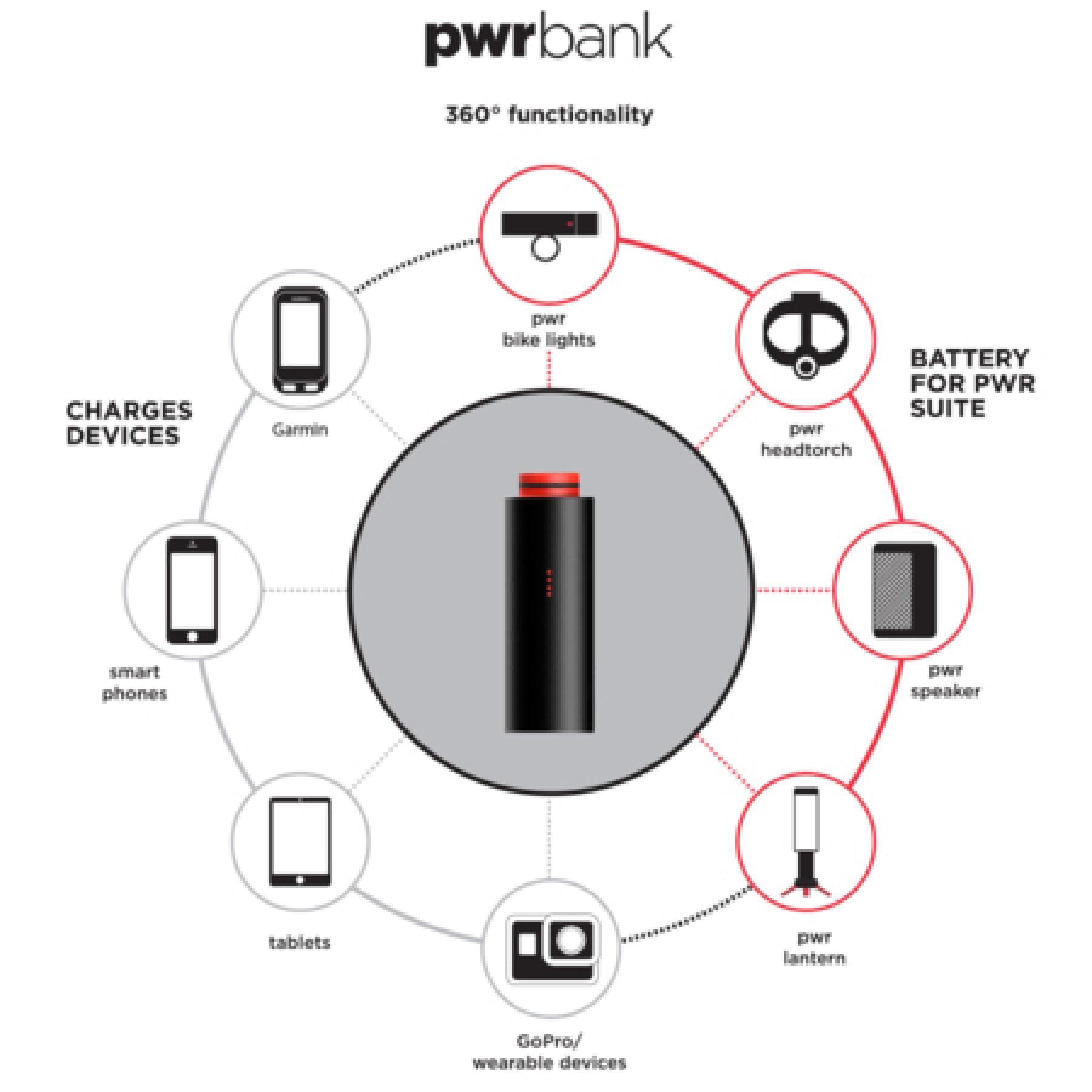 Batterie externe Knog PWR Power Bank Small-3200mAh